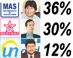 In the lead of the election race